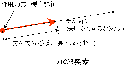 ͂3vf