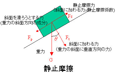 Î~C