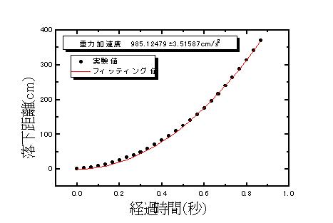 graph1