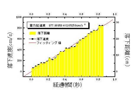 graph4